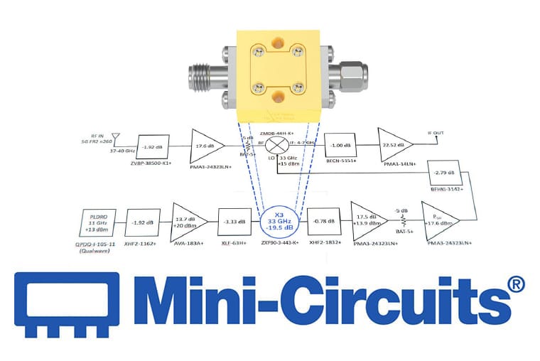 Mini Citcuits - Multiplizierer bis 72 GHz<br>mit SMA-Anschlüssen